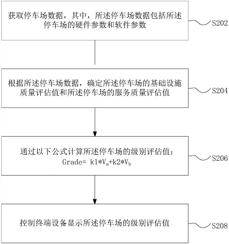 用于停车场的信息处理方法及装置与流程