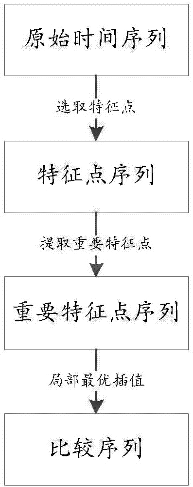 电能质量分区方法、装置及存储介质与流程