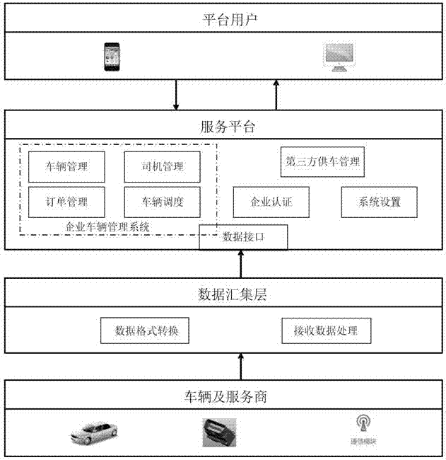 一种非租赁方式的企业用车管理系统及其方法与流程