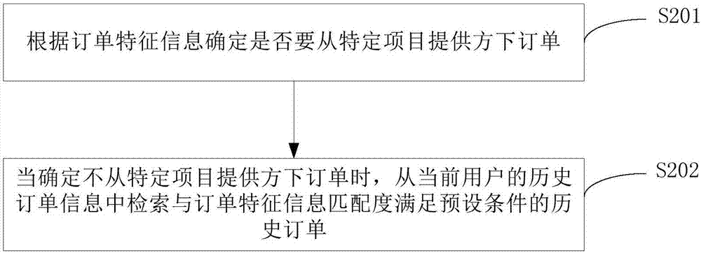 订单处理方法、装置、电子设备及计算机可读存储介质与流程