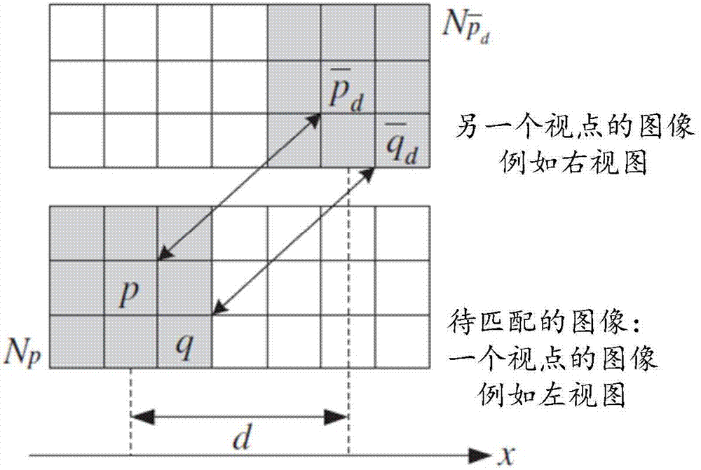 一种双目图像的自适应权重立体匹配方法及系统与流程