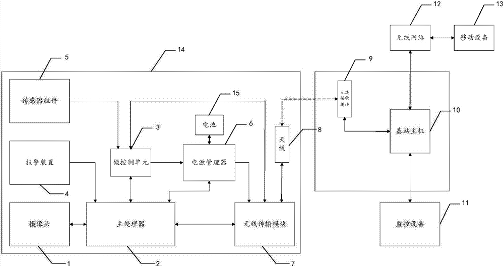 安防摄像机及安防系统的制作方法