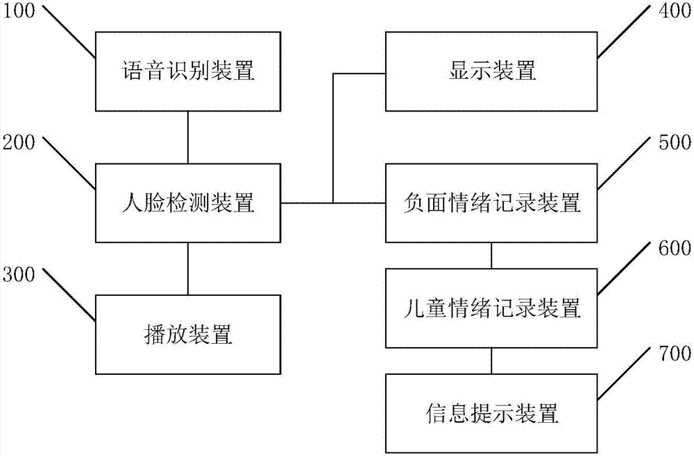 一种智能音箱的制作方法