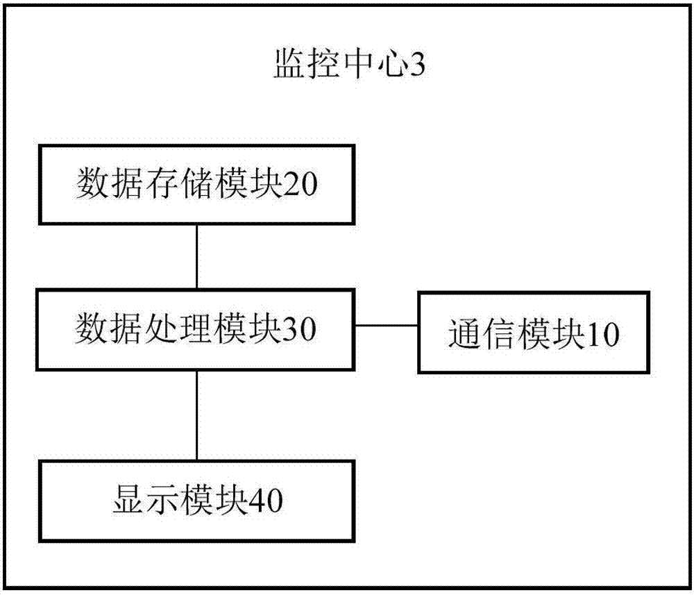 电力变压器的无线传感器网络测控装置的制作方法