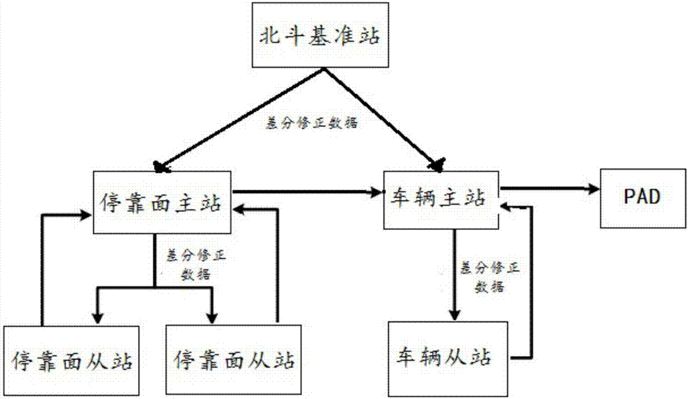 一种车辆转运装置的制作方法