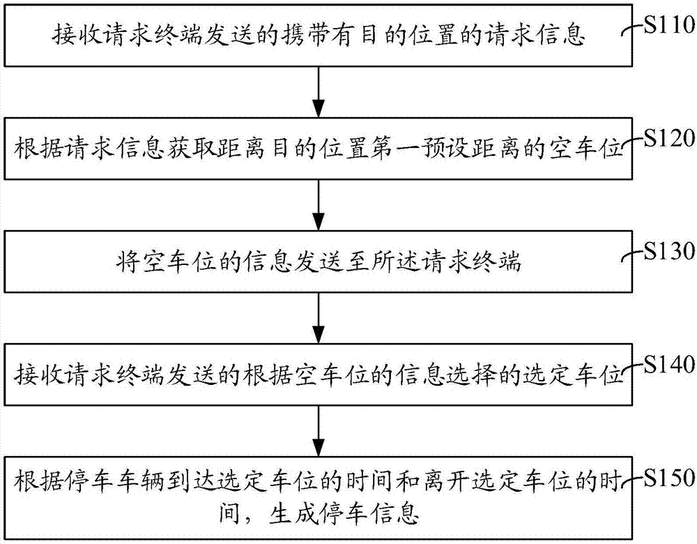 停车管理方法和系统、计算机设备和可读存储介质与流程