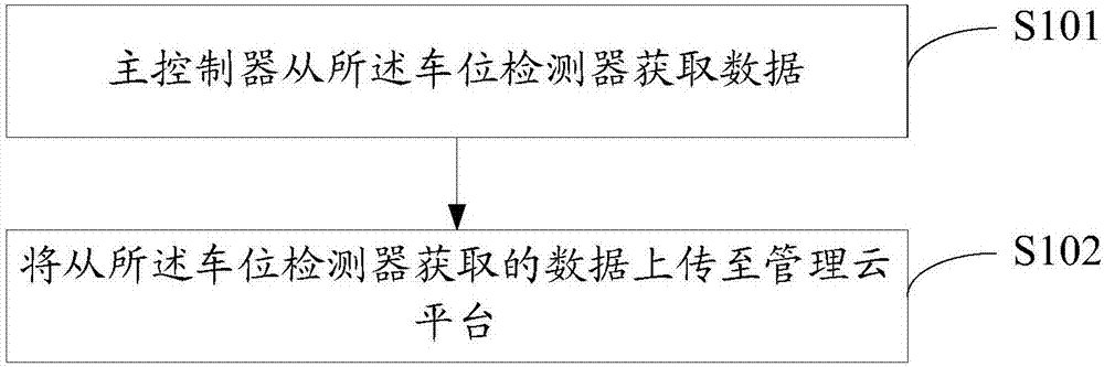 反向寻车系统、方法及存储介质与流程