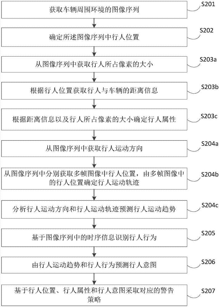 一种辅助驾驶方法、装置、车载终端及车辆与流程