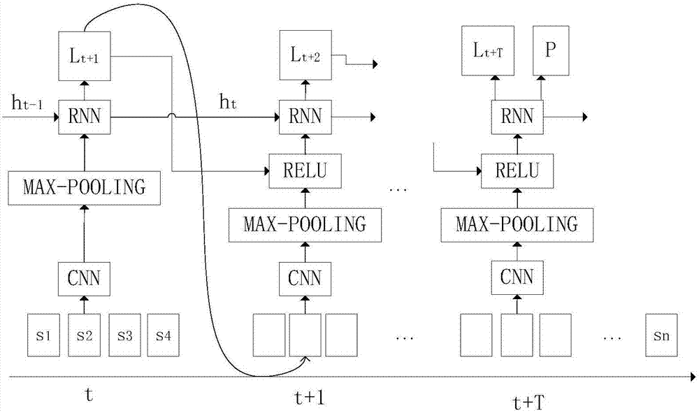 一种基于循环注意力机制的文档快速扫描定性方法与流程