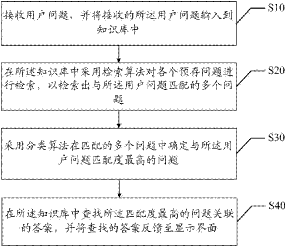 问题匹配方法、终端和计算机可读存储介质与流程