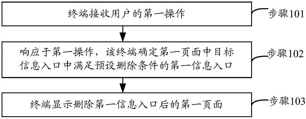 一种信息过滤的方法及终端与流程