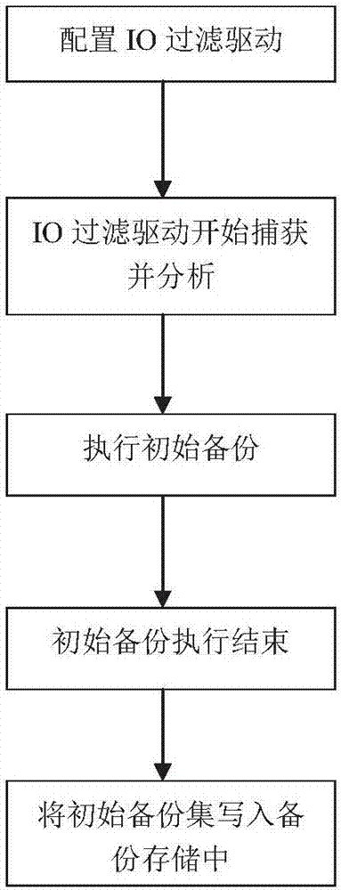 一种保证数据库一致性的CDP备份与恢复方法与流程