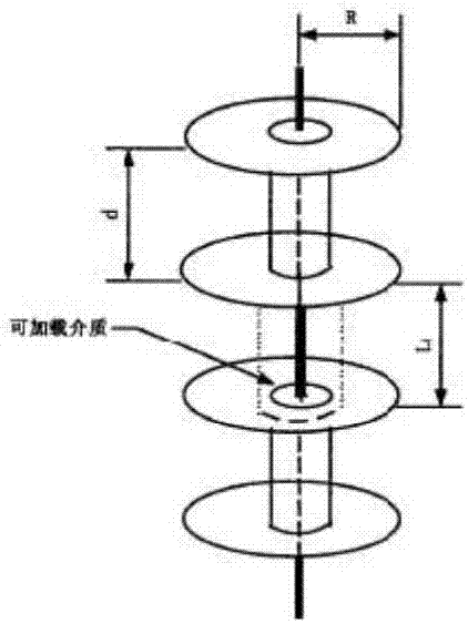 一种基于介质集成同轴线的CTS天线装置的制作方法