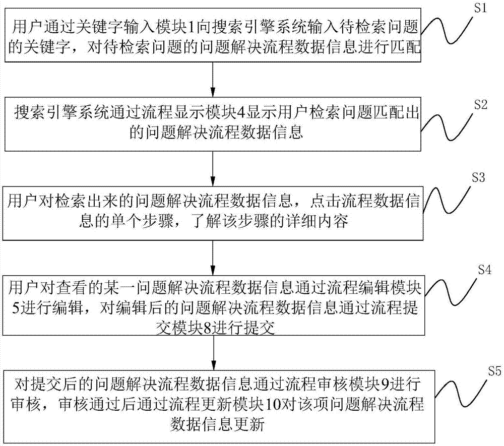 一种具有反馈机制的搜索引擎系统和方法与流程