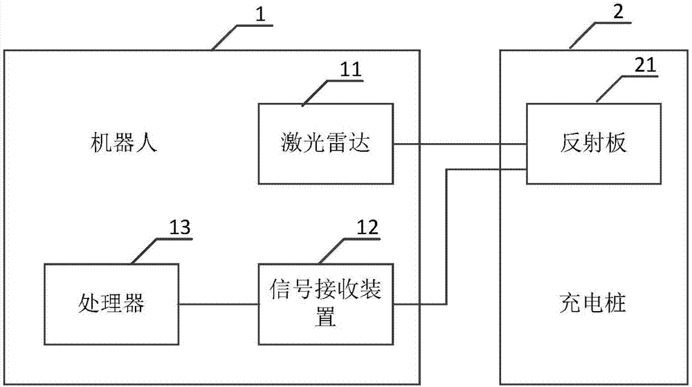 一种机器人充电方法及其装置与流程