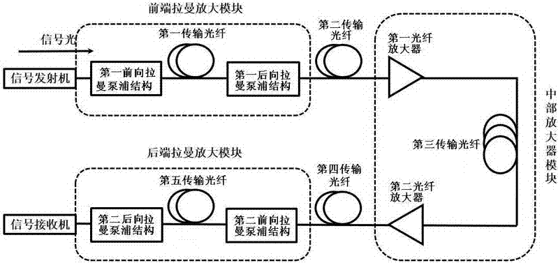 应用于超长跨光纤通信的传输方法及系统与流程