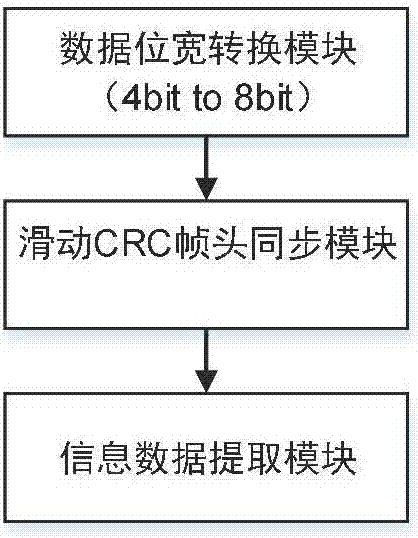 一种基于滑动CRC的自定义基带帧封装方法与流程
