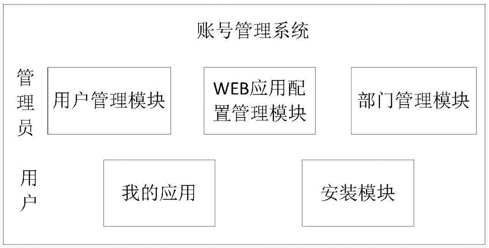 一种基于浏览器标签的多域名账号管理方法及系统与流程