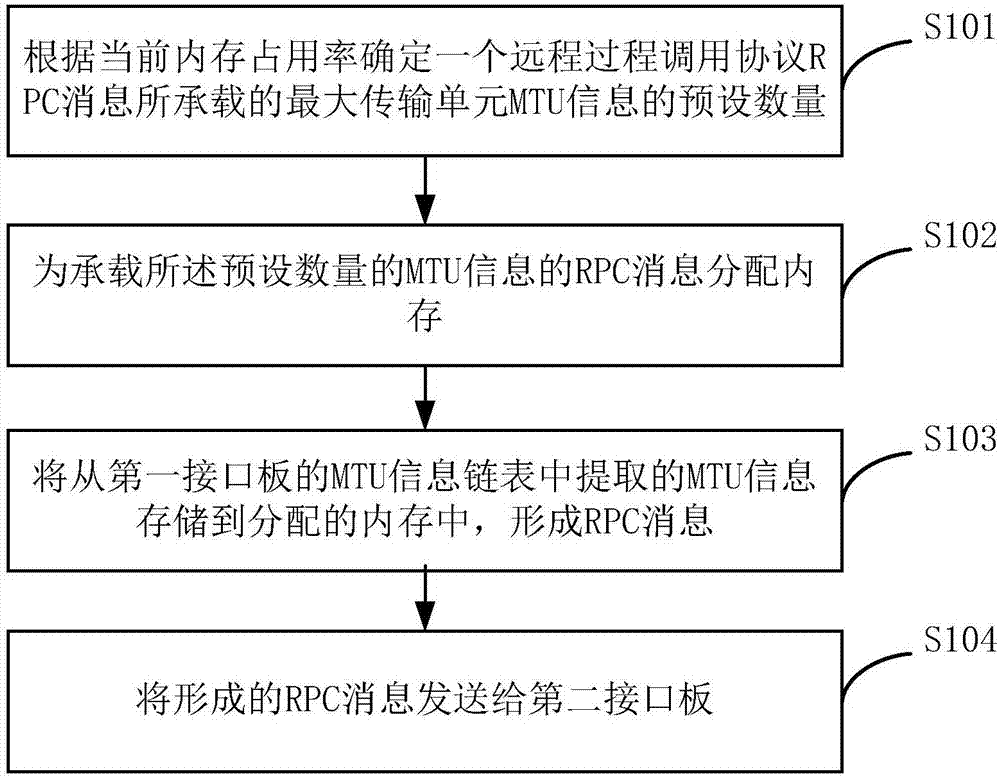 一种MTU信息的发送方法及装置与流程