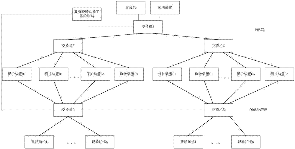 一种智能变电站网络参数配置校验方法与流程