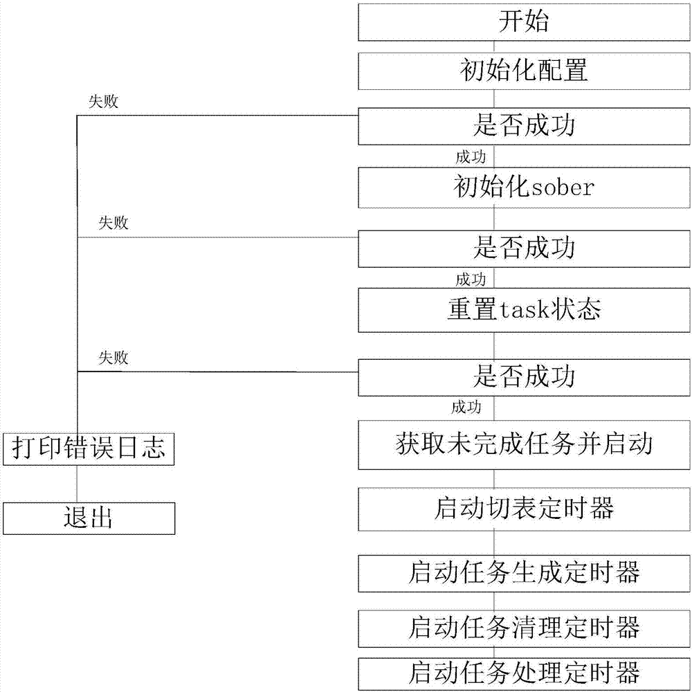 视频云平台IP库自动升级的方法与流程