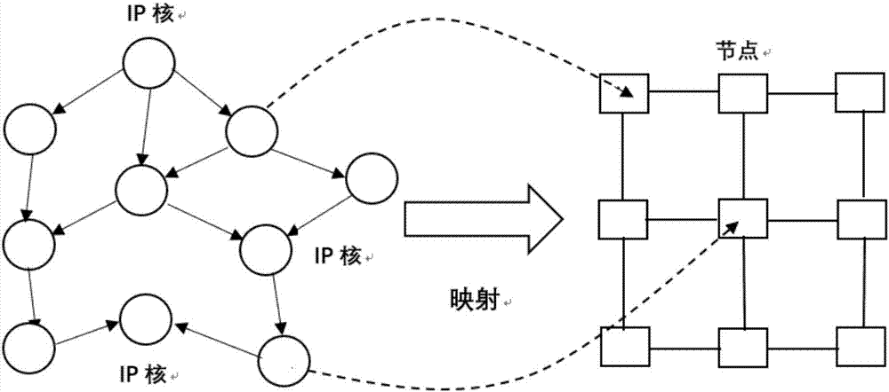 一种基于改进模拟退火算法的片上网络映射方法与流程