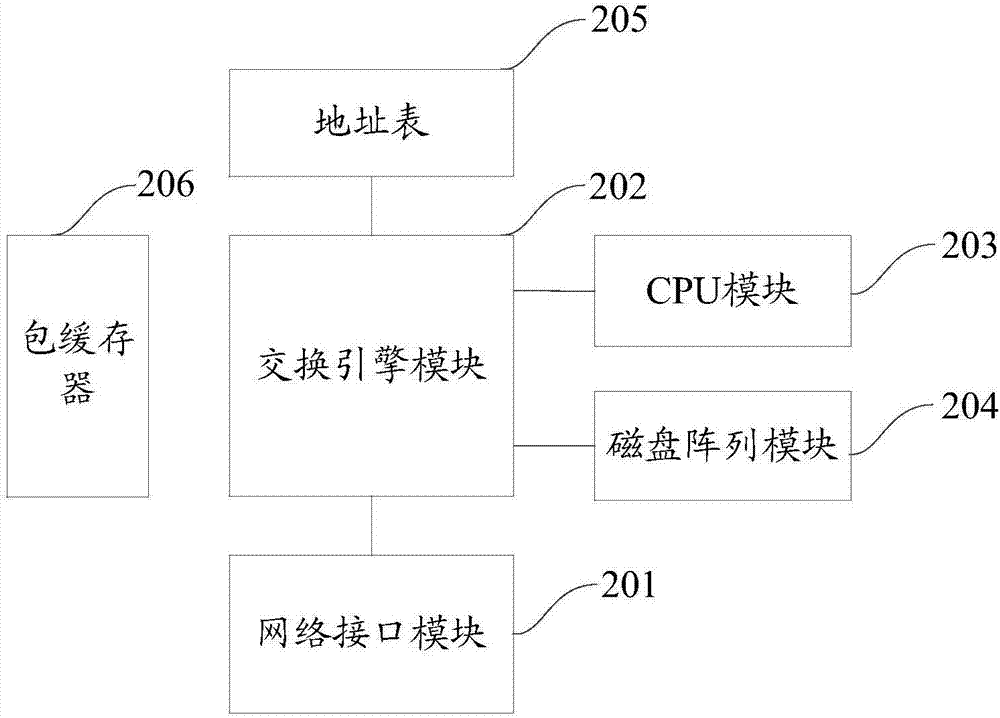 一种通过视联网访问互联网的方法及视联猫服务端与流程