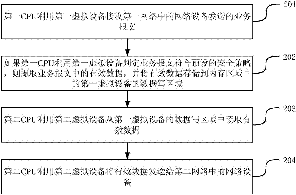 一种传输网络数据的方法及装置与流程