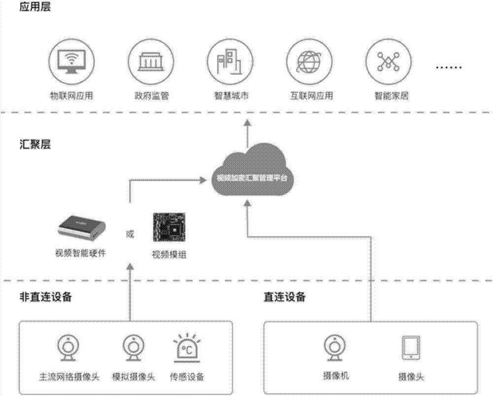 一种电力系统视频加密汇聚管理系统的制作方法