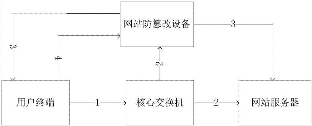 一种网站防篡改的方法、设备及系统与流程