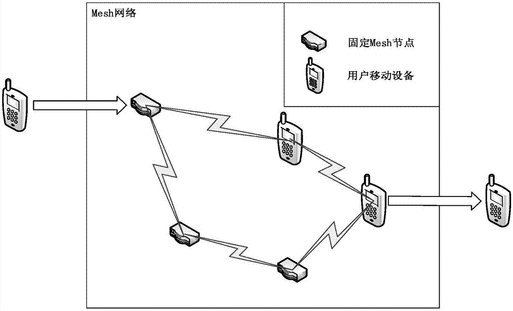 基于用户协作的BLEMesh自动组网方法与流程