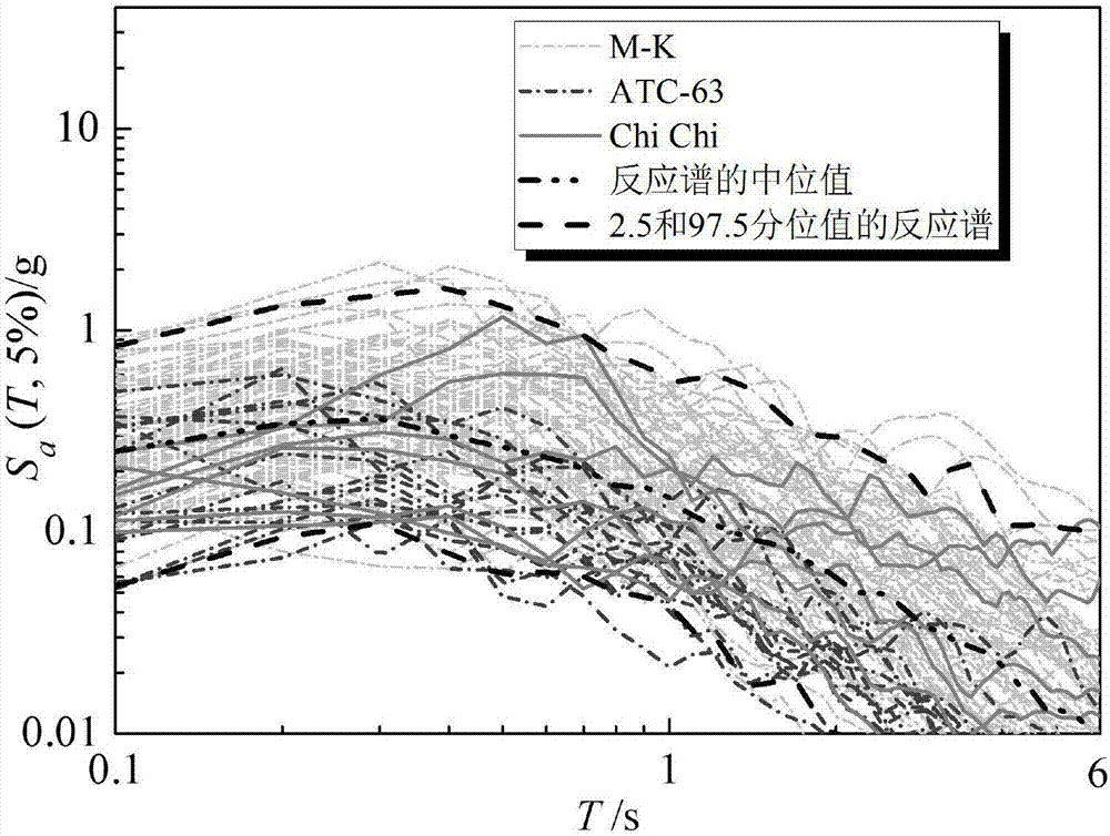 一种基于典型相关分析的多元地震破坏势评估方法与流程