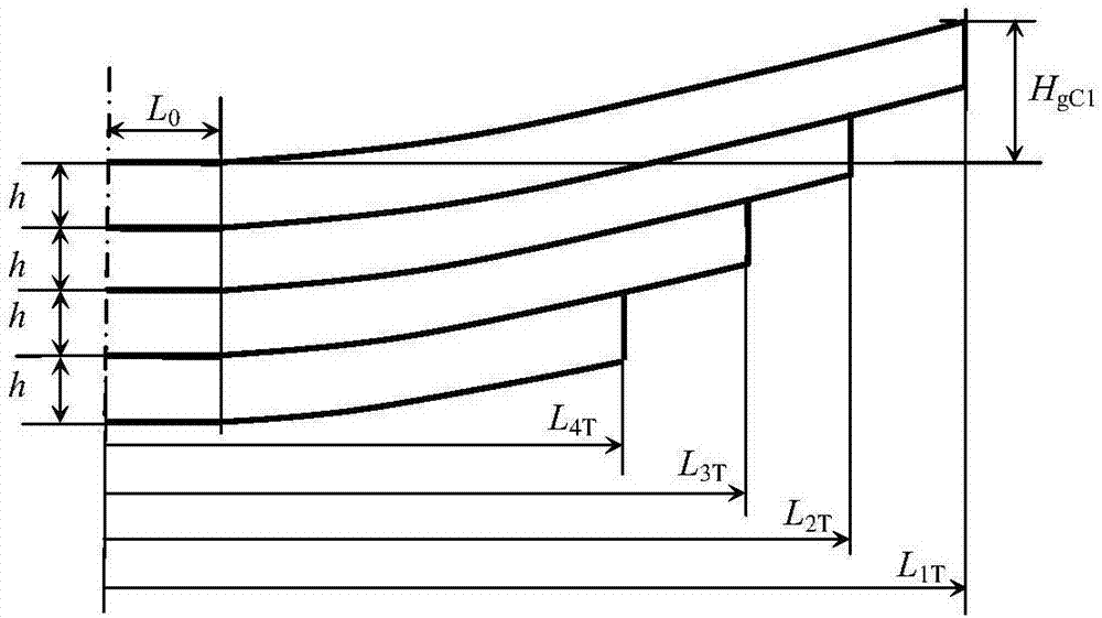 根部曲线式等厚叠加板簧夹紧切线弧高的仿真验算法的制作方法