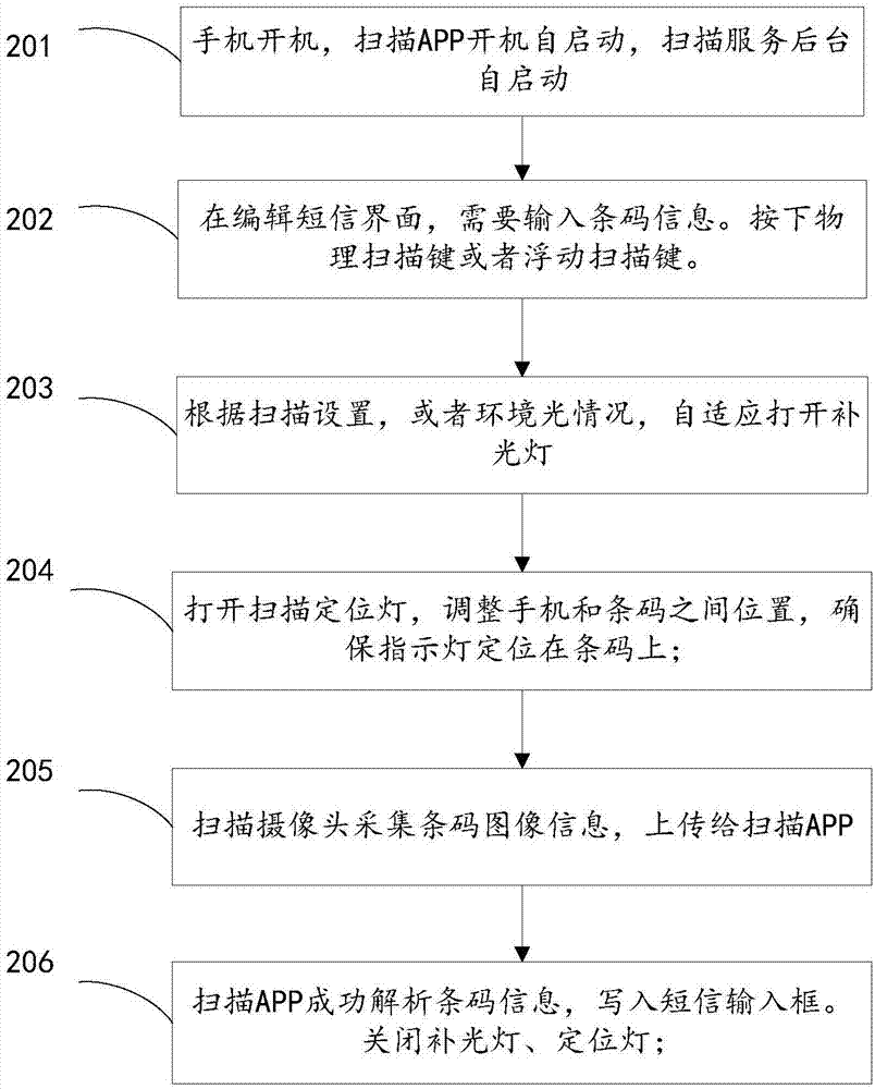 一种扫描方法、装置及终端与流程