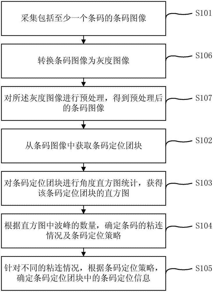 一种条码检测方法及设备与流程