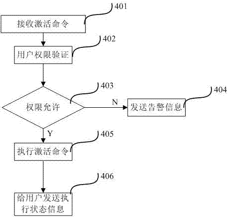 使用433M协议的固态硬盘保密系统及方法与流程