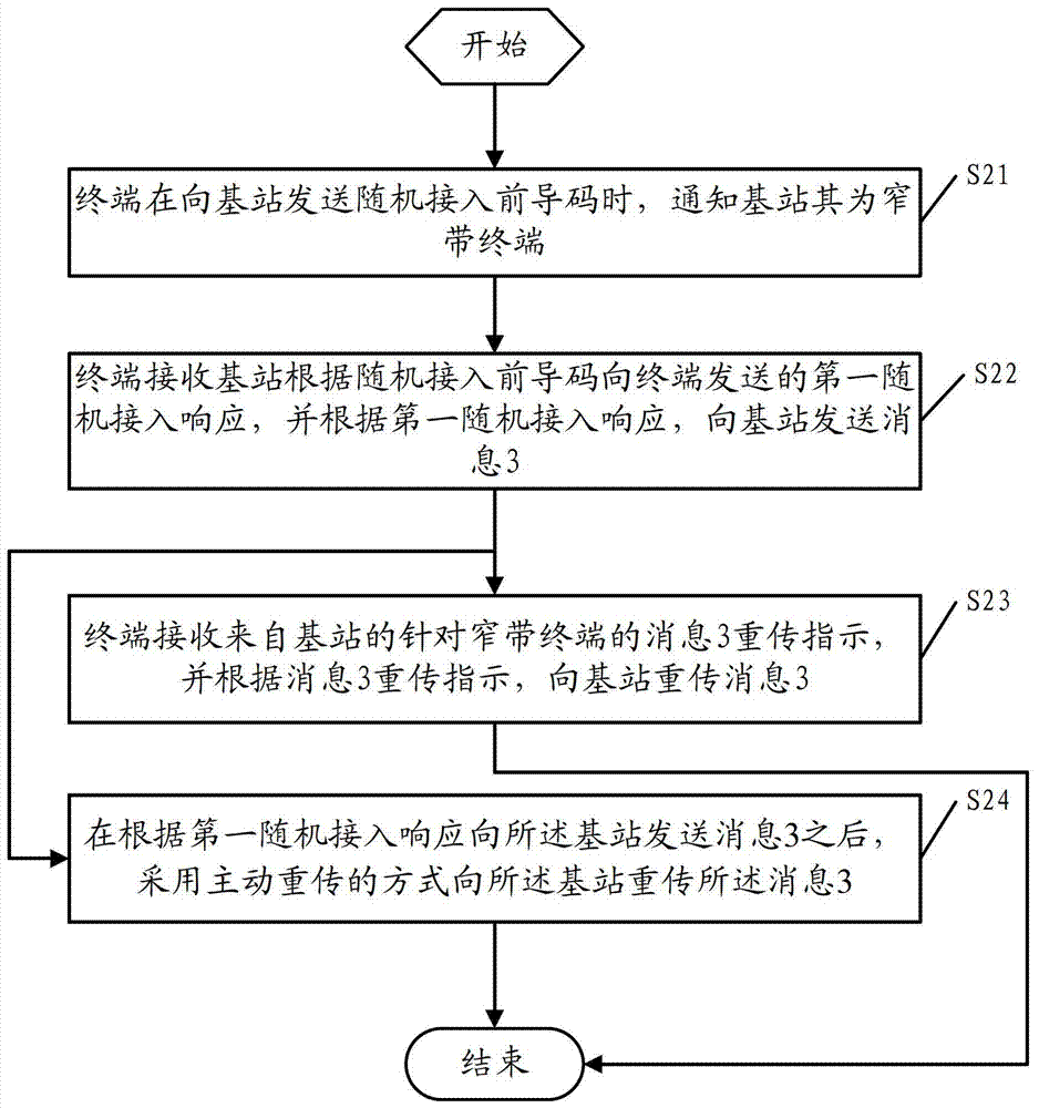 一种消息的重传方法及终端、基站与流程