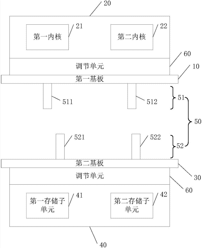 一种3D堆叠器件、芯片及通信方法与流程