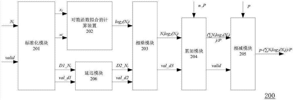 熵值计算装置及熵值计算方法与流程