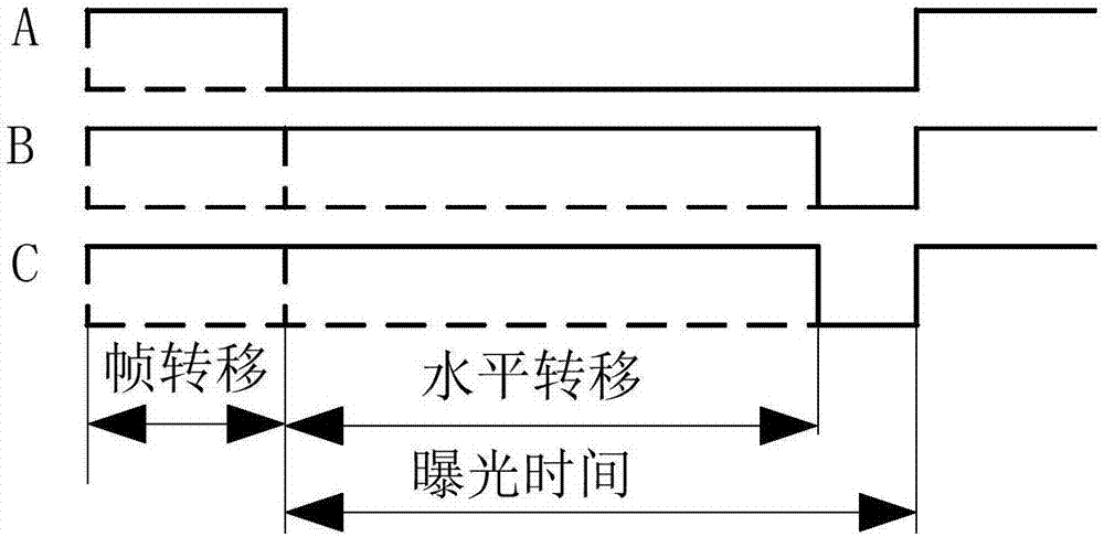 一种CCD曝光时间控制方法与流程