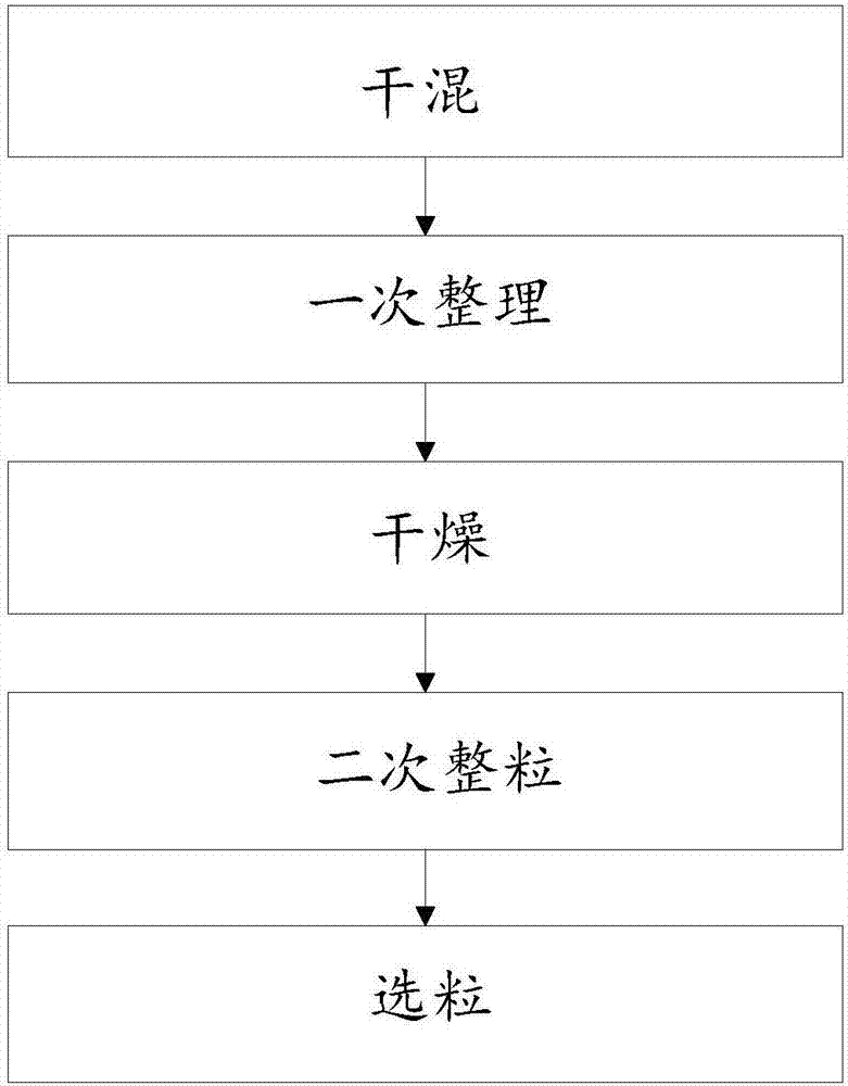 用于保持平和体质的固体饮料及其加工方法与流程