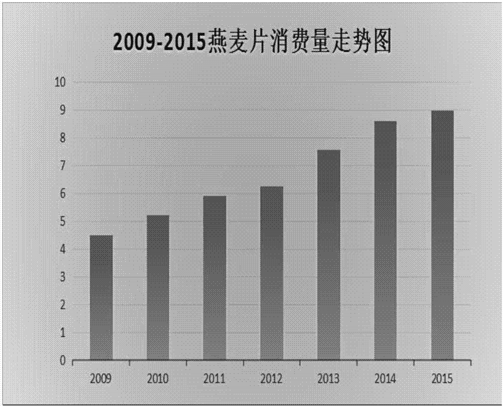 一种天然紫薯燕麦馒头及其制备方法与流程