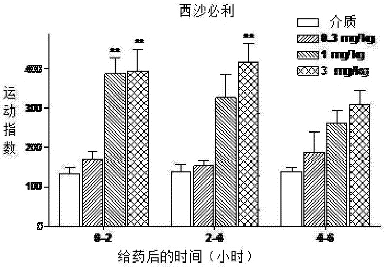 作为促动力药的5-HT4受体激动剂的制作方法