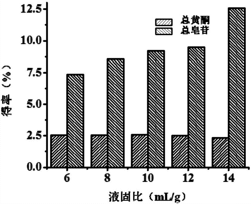 一种酸枣仁-远志提取物及其制备方法与在改善睡眠中的应用与流程