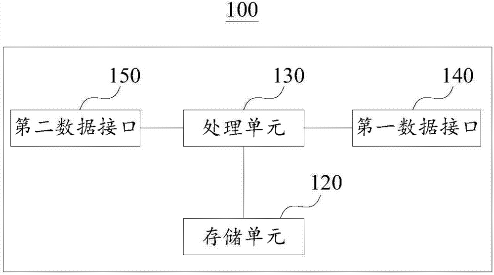 CNC扩展轴控制装置、驱动系统及CNC机床的制作方法