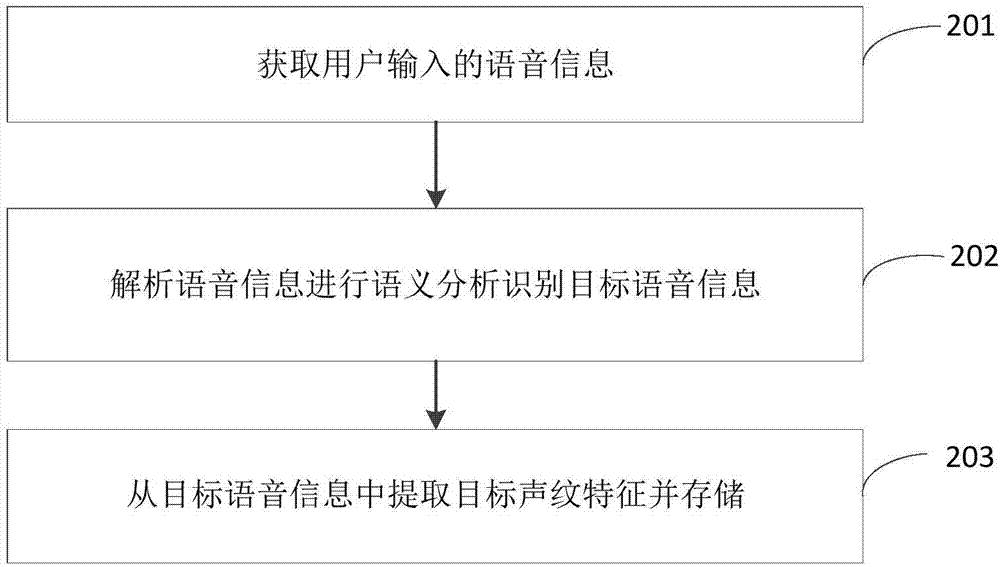 基于多人语音游戏处理方法和装置与流程