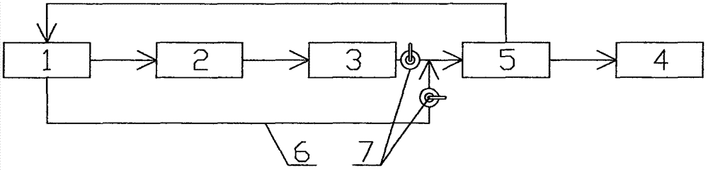 多元醇反应釜抽真空系统的制作方法