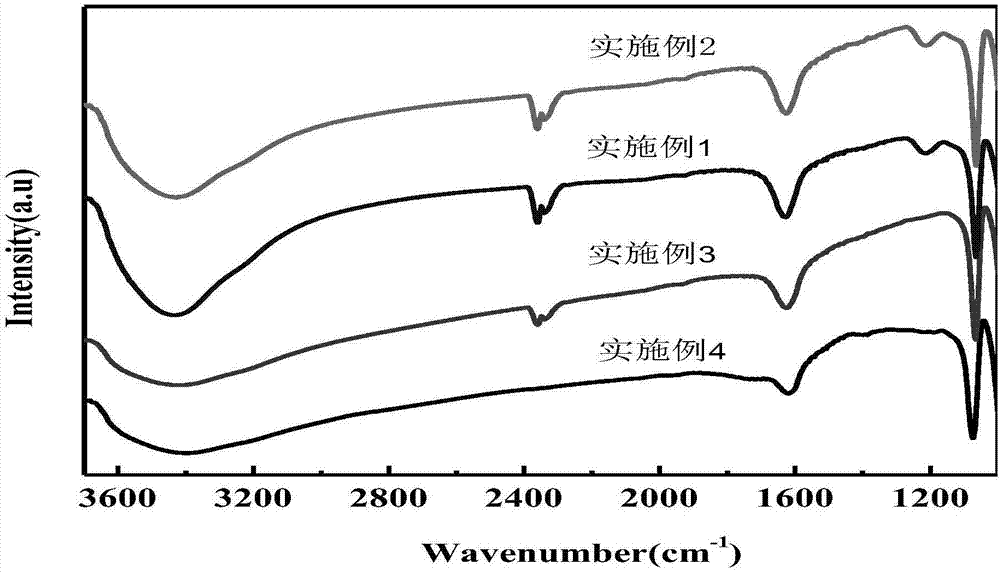 一种磷钼钨杂多酸催化剂的可控制备方法与流程