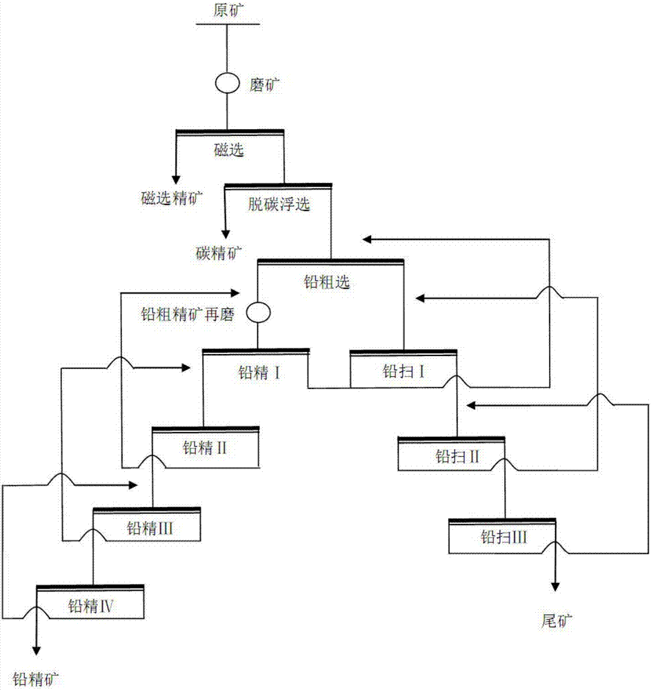 一种含碳及高磁黄铁矿型硫化铅锌矿的选矿方法与流程