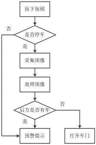 一种汽车开门自动防被撞装置的制作方法